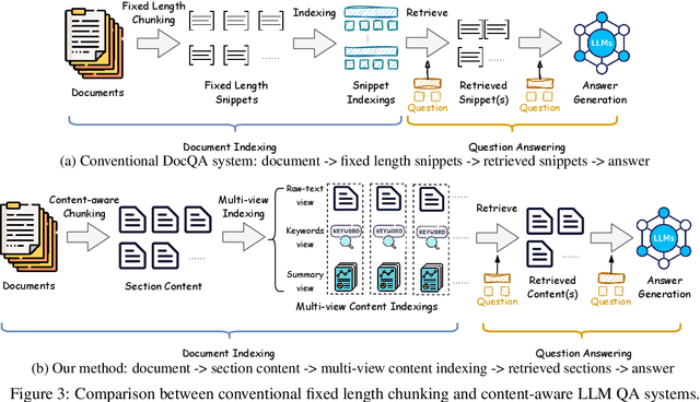 Figure 4 for Multi-view Content-aware Indexing for Long Document Retrieval
