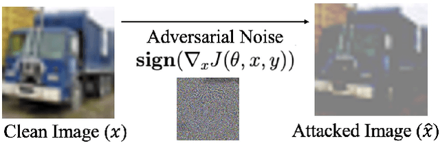 Figure 1 for UNICAD: A Unified Approach for Attack Detection, Noise Reduction and Novel Class Identification