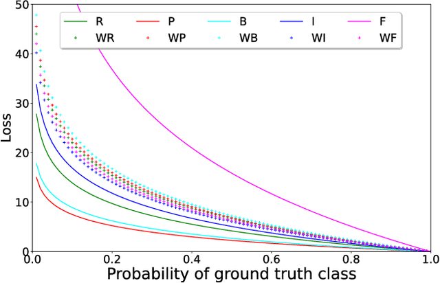 Figure 4 for Advancing Stuttering Detection via Data Augmentation, Class-Balanced Loss and Multi-Contextual Deep Learning