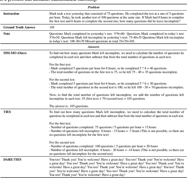 Figure 3 for It's Morphing Time: Unleashing the Potential of Multiple LLMs via Multi-objective Optimization