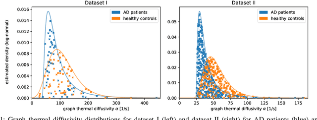 Figure 1 for Stochastic Graph Heat Modelling for Diffusion-based Connectivity Retrieval