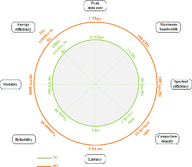 Figure 1 for RIS-Assisted Physical Layer Security in Emerging RF and Optical Wireless Communication Systems: A Comprehensive Survey