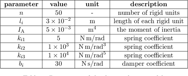 Figure 2 for Stochastic Online Optimization for Cyber-Physical and Robotic Systems