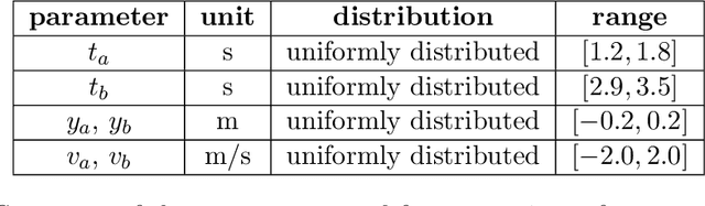 Figure 4 for Stochastic Online Optimization for Cyber-Physical and Robotic Systems