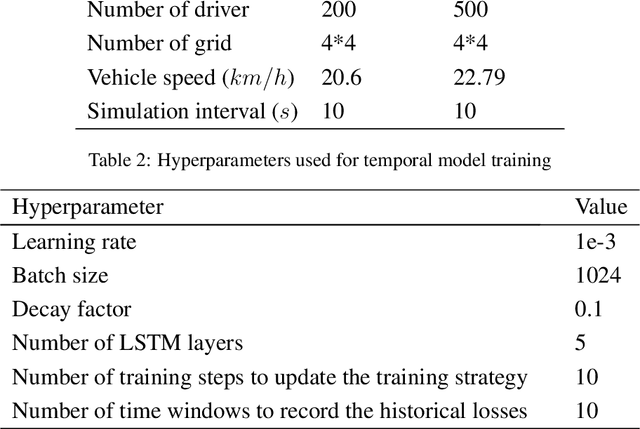 Figure 3 for Dynamic Adjustment of Matching Radii under the Broadcasting Mode: A Novel Multitask Learning Strategy and Temporal Modeling Approach