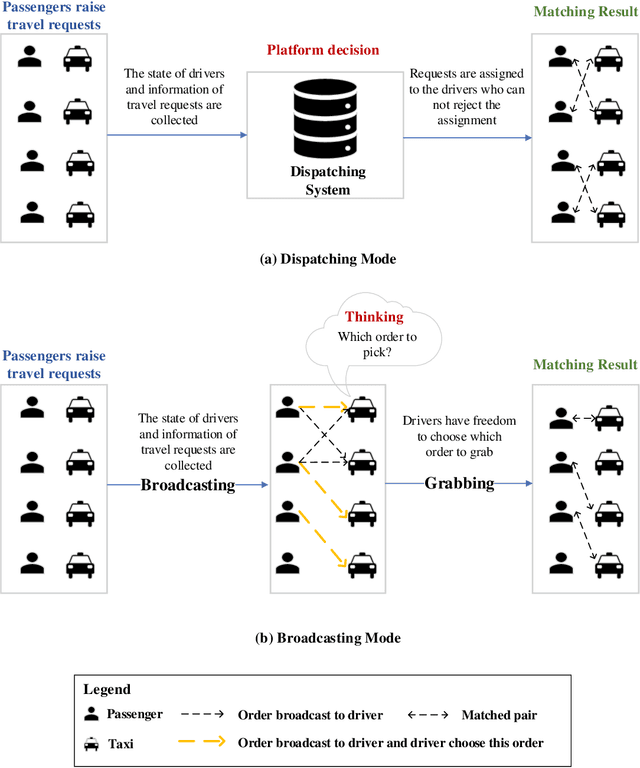 Figure 1 for Dynamic Adjustment of Matching Radii under the Broadcasting Mode: A Novel Multitask Learning Strategy and Temporal Modeling Approach