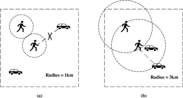 Figure 2 for Dynamic Adjustment of Matching Radii under the Broadcasting Mode: A Novel Multitask Learning Strategy and Temporal Modeling Approach