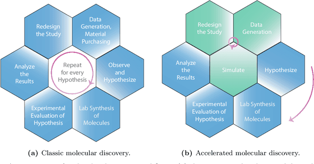 Figure 1 for Language models in molecular discovery
