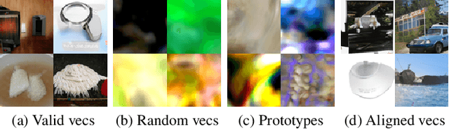 Figure 1 for An Upload-Efficient Scheme for Transferring Knowledge From a Server-Side Pre-trained Generator to Clients in Heterogeneous Federated Learning