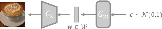 Figure 3 for An Upload-Efficient Scheme for Transferring Knowledge From a Server-Side Pre-trained Generator to Clients in Heterogeneous Federated Learning