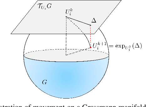 Figure 4 for Federated PCA on Grassmann Manifold for IoT Anomaly Detection