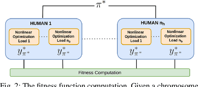 Figure 2 for Codesign of Humanoid Robots for Ergonomy Collaboration with Multiple Humans via Genetic Algorithms and Nonlinear Optimization