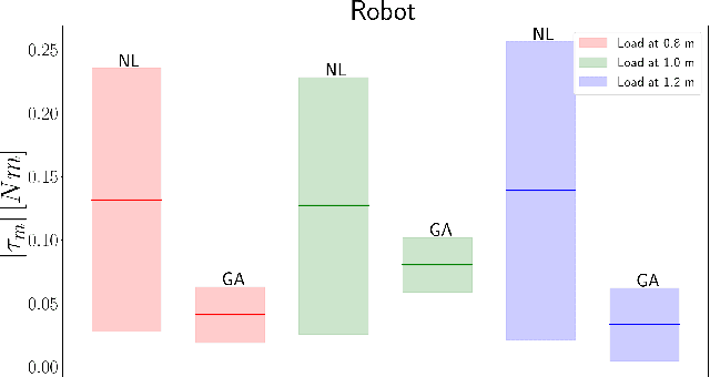 Figure 3 for Codesign of Humanoid Robots for Ergonomy Collaboration with Multiple Humans via Genetic Algorithms and Nonlinear Optimization