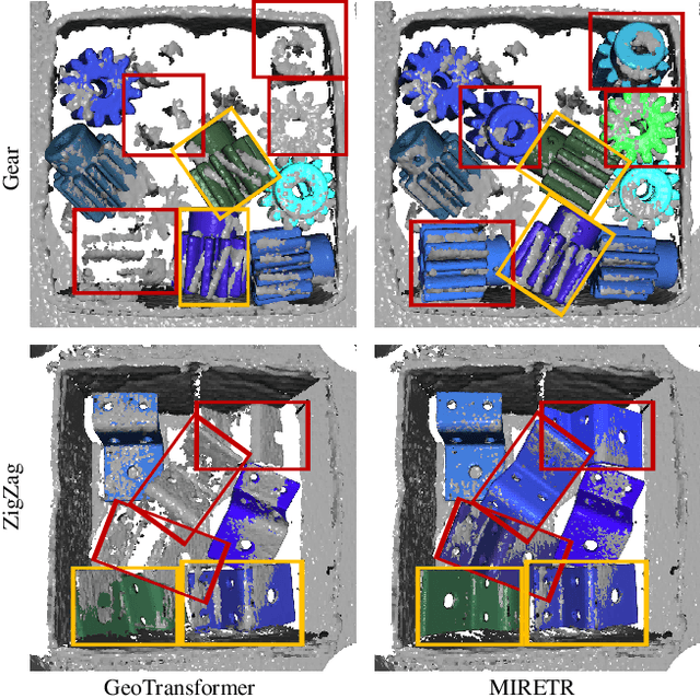 Figure 1 for Learning Instance-Aware Correspondences for Robust Multi-Instance Point Cloud Registration in Cluttered Scenes