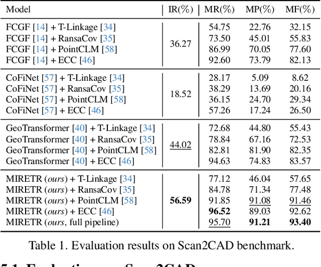 Figure 2 for Learning Instance-Aware Correspondences for Robust Multi-Instance Point Cloud Registration in Cluttered Scenes