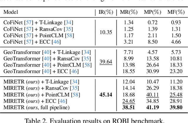 Figure 4 for Learning Instance-Aware Correspondences for Robust Multi-Instance Point Cloud Registration in Cluttered Scenes