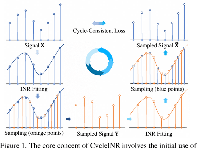 Figure 1 for CycleINR: Cycle Implicit Neural Representation for Arbitrary-Scale Volumetric Super-Resolution of Medical Data