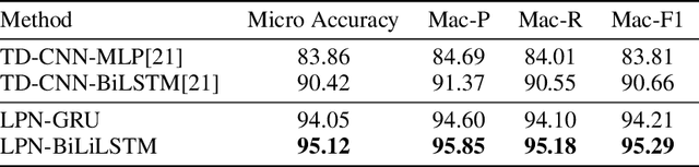 Figure 2 for Millimeter Wave Radar-based Human Activity Recognition for Healthcare Monitoring Robot