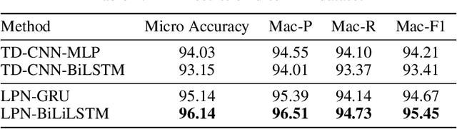 Figure 4 for Millimeter Wave Radar-based Human Activity Recognition for Healthcare Monitoring Robot