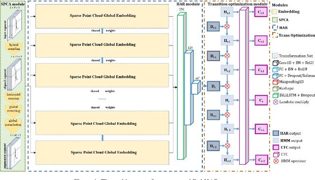 Figure 1 for Millimeter Wave Radar-based Human Activity Recognition for Healthcare Monitoring Robot