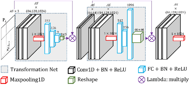 Figure 3 for Millimeter Wave Radar-based Human Activity Recognition for Healthcare Monitoring Robot