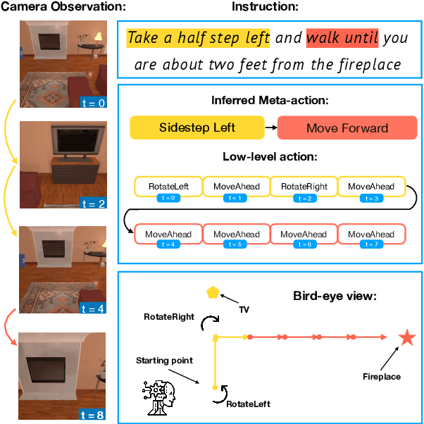 Figure 1 for LACMA: Language-Aligning Contrastive Learning with Meta-Actions for Embodied Instruction Following