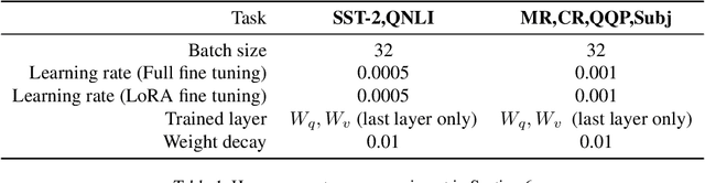 Figure 2 for LoRA Training in the NTK Regime has No Spurious Local Minima