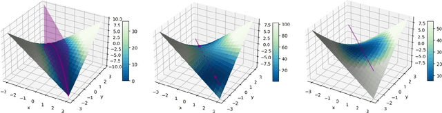 Figure 1 for LoRA Training in the NTK Regime has No Spurious Local Minima