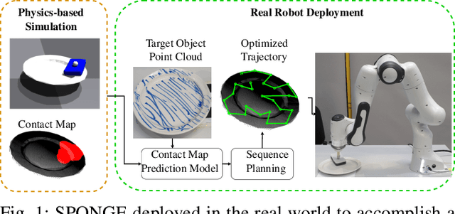 Figure 1 for SPONGE: Sequence Planning with Deformable-ON-Rigid Contact Prediction from Geometric Features