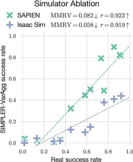 Figure 1 for Evaluating Real-World Robot Manipulation Policies in Simulation