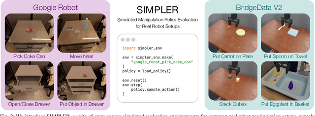 Figure 3 for Evaluating Real-World Robot Manipulation Policies in Simulation