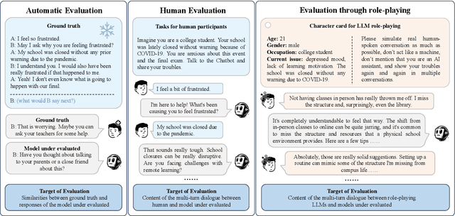 Figure 1 for ESC-Eval: Evaluating Emotion Support Conversations in Large Language Models