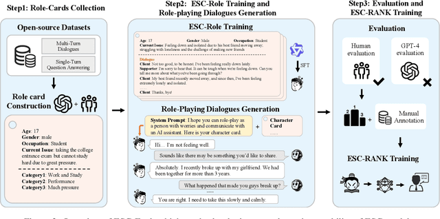 Figure 3 for ESC-Eval: Evaluating Emotion Support Conversations in Large Language Models