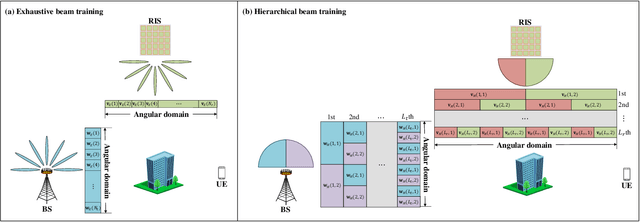 Figure 1 for Coded Beam Training for RIS Assisted Wireless Communications