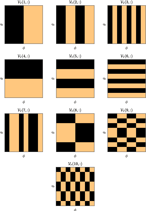 Figure 4 for Coded Beam Training for RIS Assisted Wireless Communications