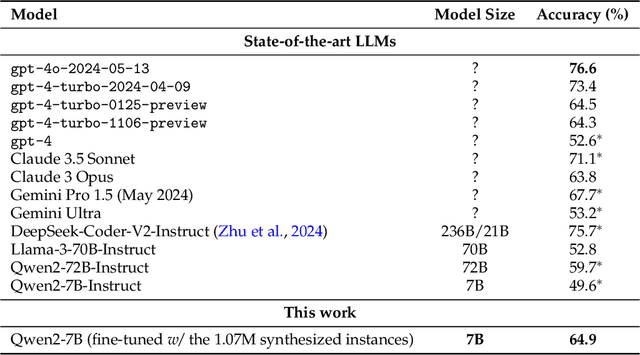 Figure 4 for Scaling Synthetic Data Creation with 1,000,000,000 Personas