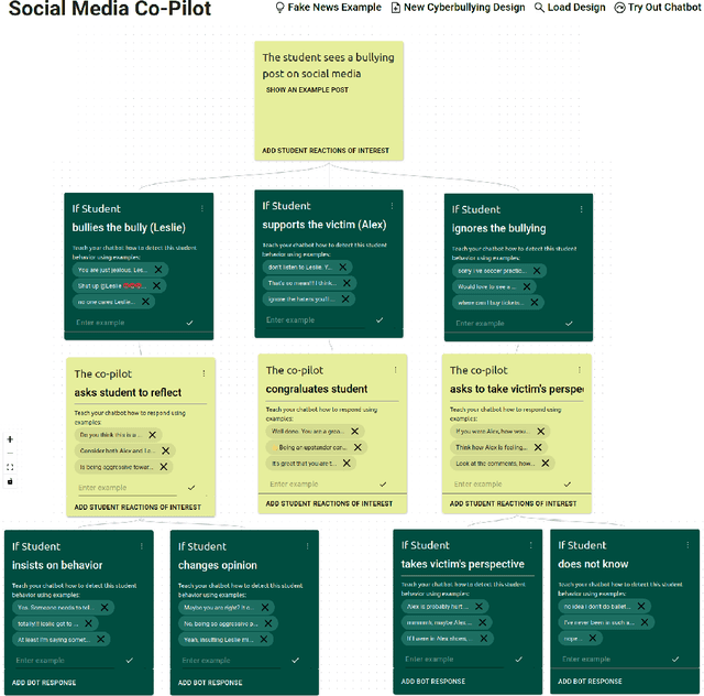 Figure 2 for A Piece of Theatre: Investigating How Teachers Design LLM Chatbots to Assist Adolescent Cyberbullying Education