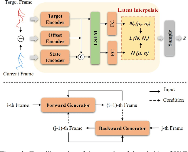 Figure 4 for Diverse Motion In-betweening with Dual Posture Stitching