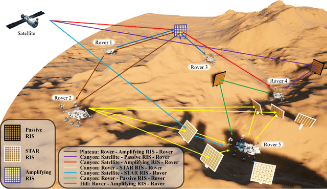 Figure 1 for Unleashing the Potential of Reconfigurable Intelligent Surfaces in Martian Communication
