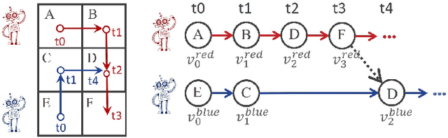 Figure 1 for A Real-Time Rescheduling Algorithm for Multi-robot Plan Execution