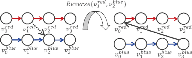 Figure 2 for A Real-Time Rescheduling Algorithm for Multi-robot Plan Execution