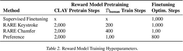 Figure 4 for Leveraging Human Revisions for Improving Text-to-Layout Models