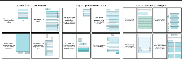 Figure 3 for Leveraging Human Revisions for Improving Text-to-Layout Models