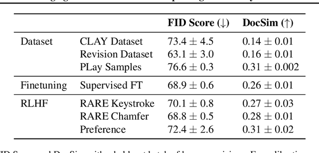 Figure 2 for Leveraging Human Revisions for Improving Text-to-Layout Models