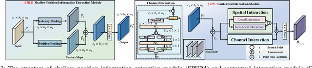 Figure 3 for LR-FPN: Enhancing Remote Sensing Object Detection with Location Refined Feature Pyramid Network