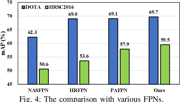 Figure 4 for LR-FPN: Enhancing Remote Sensing Object Detection with Location Refined Feature Pyramid Network