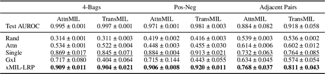 Figure 2 for xMIL: Insightful Explanations for Multiple Instance Learning in Histopathology