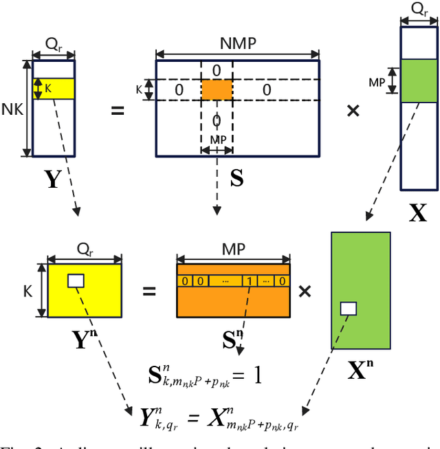 Figure 2 for Low-Complexity Estimation Algorithm and Decoupling Scheme for FRaC System