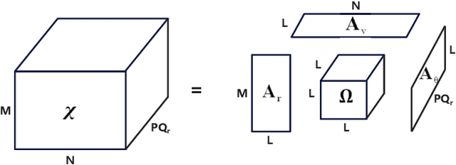 Figure 3 for Low-Complexity Estimation Algorithm and Decoupling Scheme for FRaC System