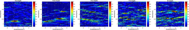 Figure 3 for Generative Artificial Intelligence Assisted Wireless Sensing: Human Flow Detection in Practical Communication Environments